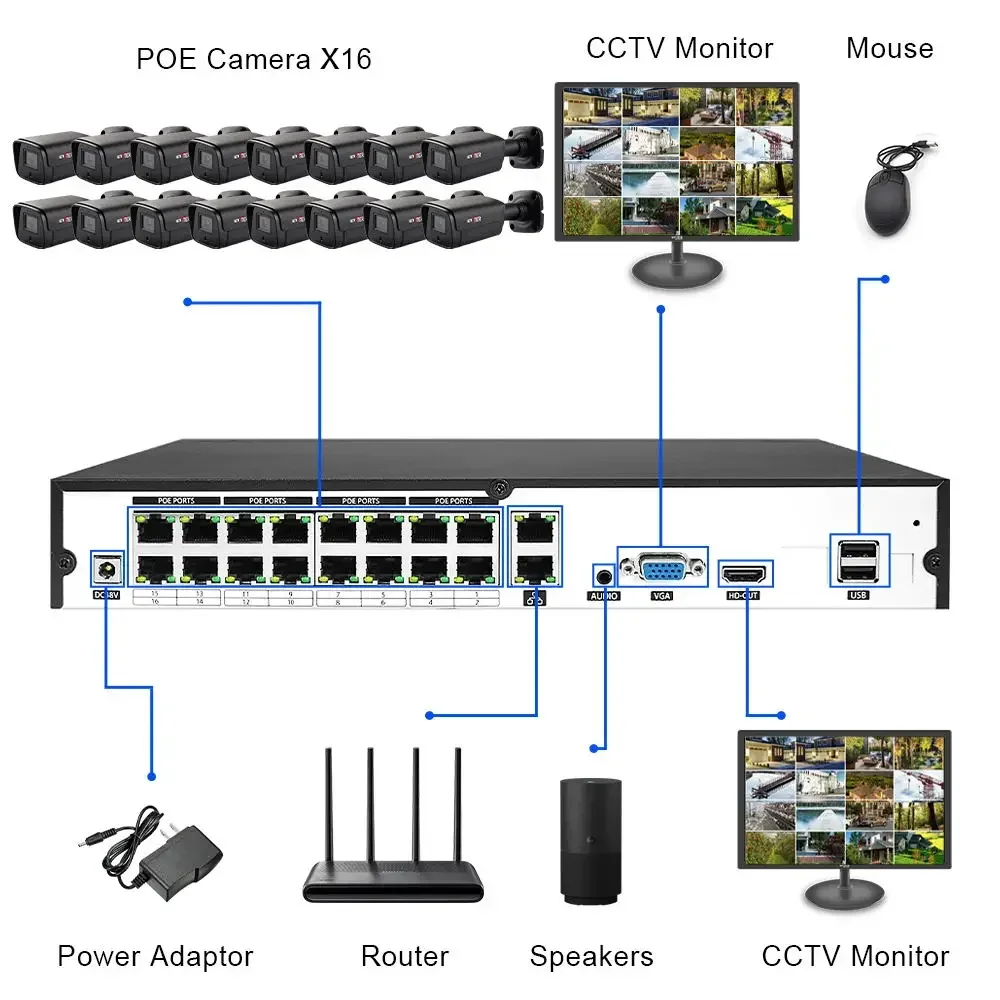 Home Security Prices - Preço de Atacado: Sistema de Câmeras