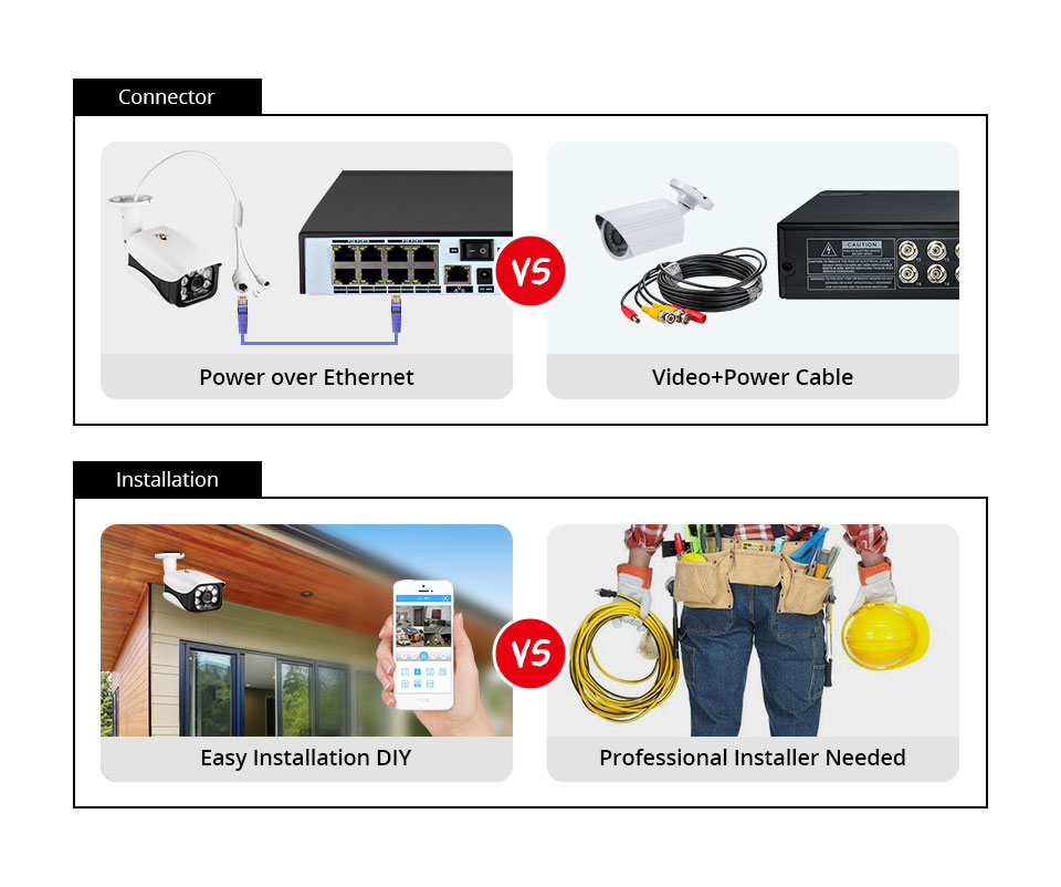 8mp 4k camera de segurança sis - Home Security And Cctv avaliação e preço