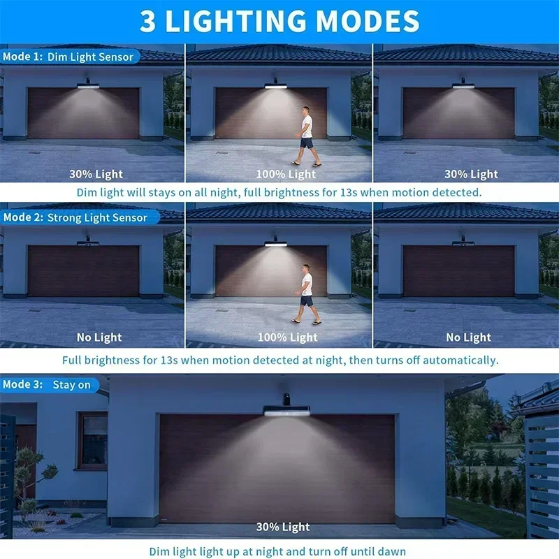 Luzes Solares de Movimento com - Solar Security Light avaliação e preço