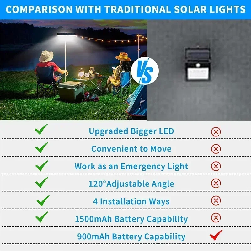 Luzes Solares de Movimento com - Solar Security Light avaliação e preço