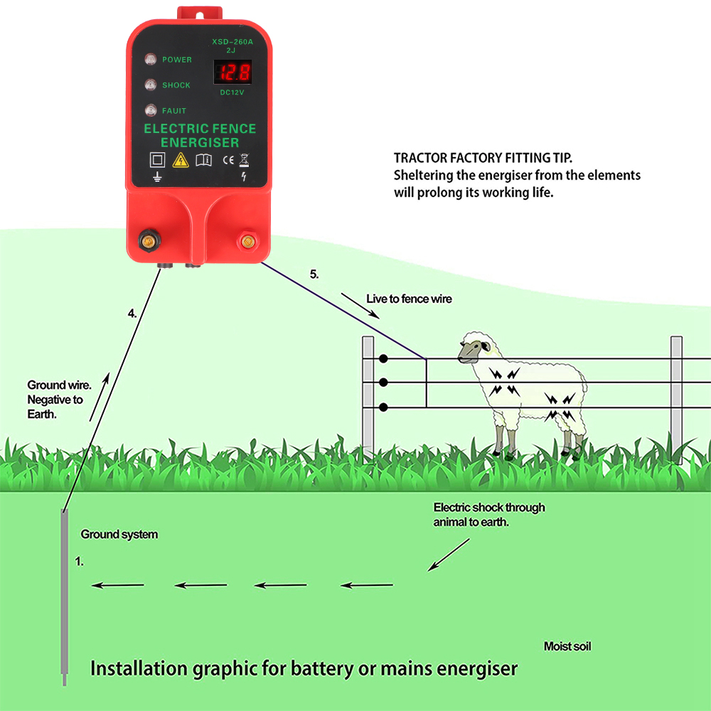 Controlador de pulso de alta t - Home Security Electric Fence avaliação e preço