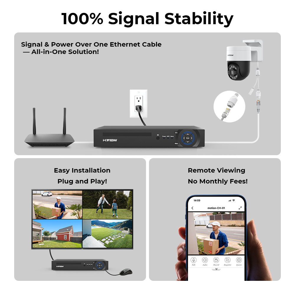 H. view Kit 8 câmeras Seguranç - Home Security Ideas avaliação e preço