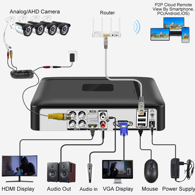 Smar 4CH 8CH AHD DVR 5 em 1 Hí - Home Security And Cctv avaliação e preço
