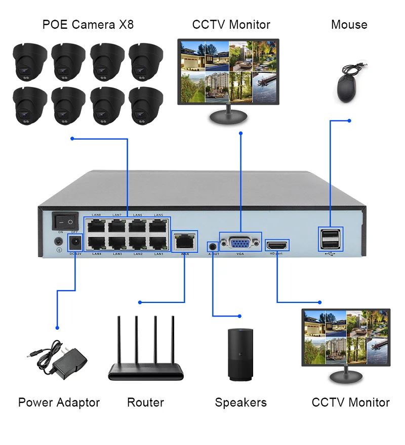 Sistema de Vigilância com Câme - Home Security Prices avaliação e preço