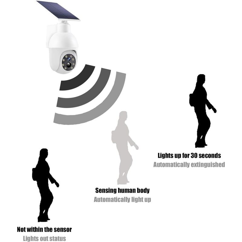 Luz de Sensor de Vigilância An - Solar Security Light avaliação e preço