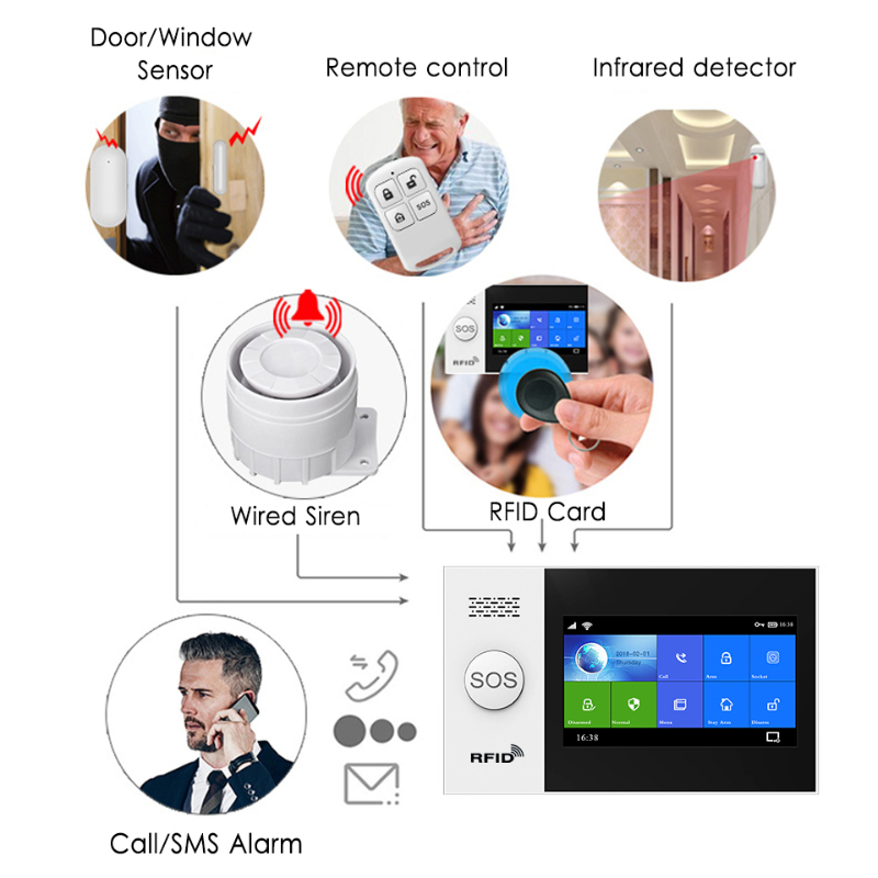 Hiva PF-50 sem fio 433mhz cont - Home Security Systems avaliação e preço
