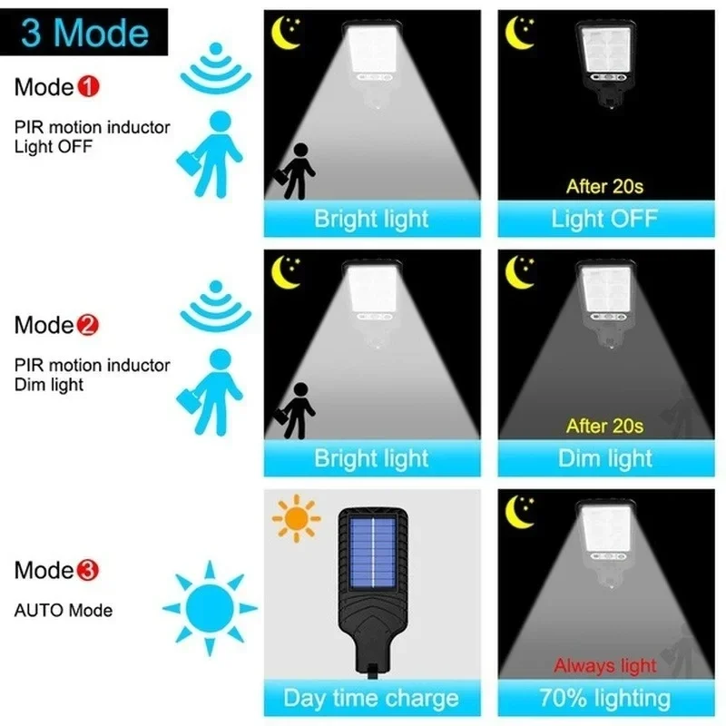 Luzes Solares para Jardim com  - Solar Security Light avaliação e preço