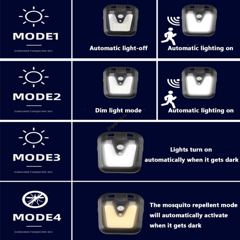 Holofote com movimento eficiên - Home Security Flood Lights avaliação e preço