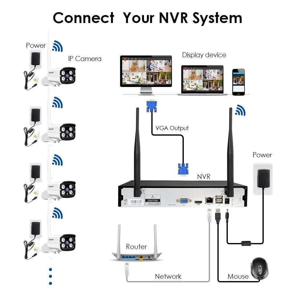 Câmera de Rede CCTV, Preço de  - Home Security Prices avaliação e preço