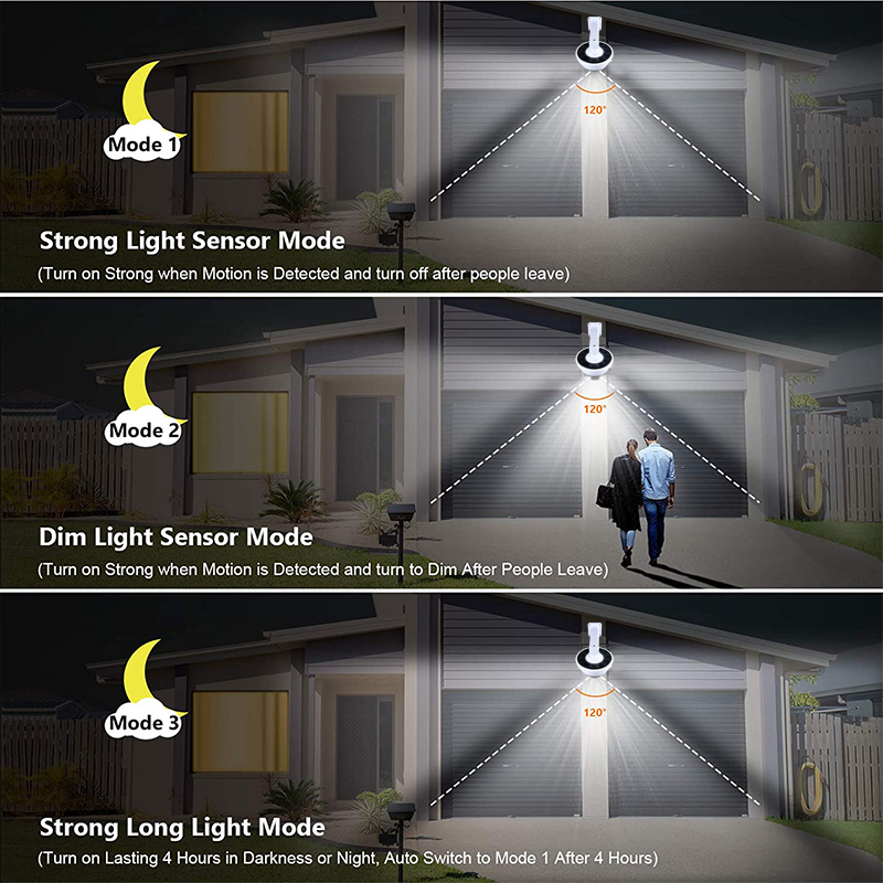 Atualizar luz solar ao ar livr - Home Security Flood Lights avaliação e preço